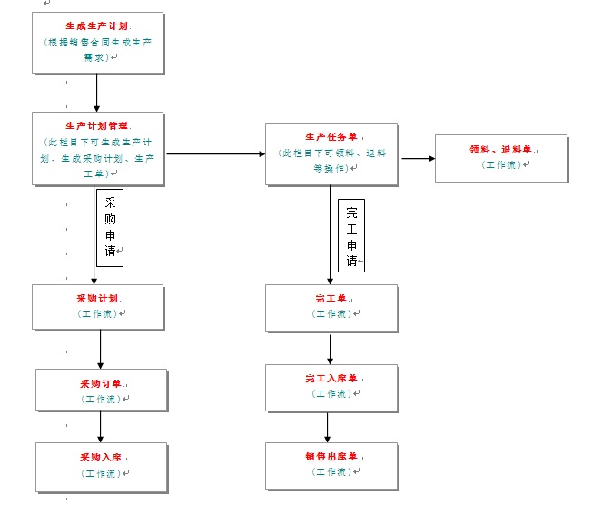 致翔OA