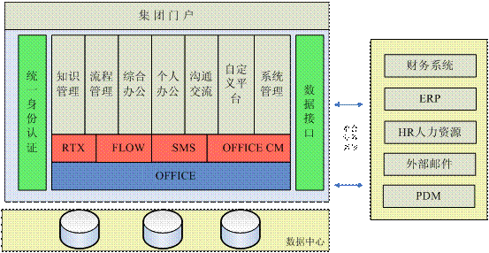OA协同软件,致翔oa软件,深圳oa软件,广州oa软件,广东oa软件