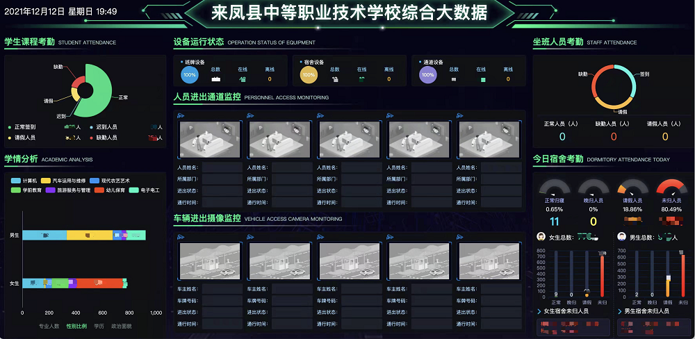 致翔软件助力来凤县中等职业技术学校搭建智慧校园平台(图4) 致翔软件助力来凤县中等职业技术学校搭建智慧校园平台(图4)