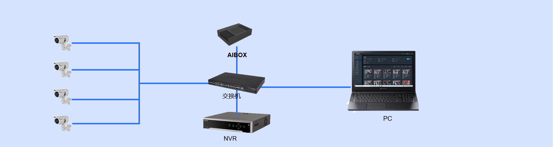 守护校园安全-AI智慧校园解决方案(图1)
